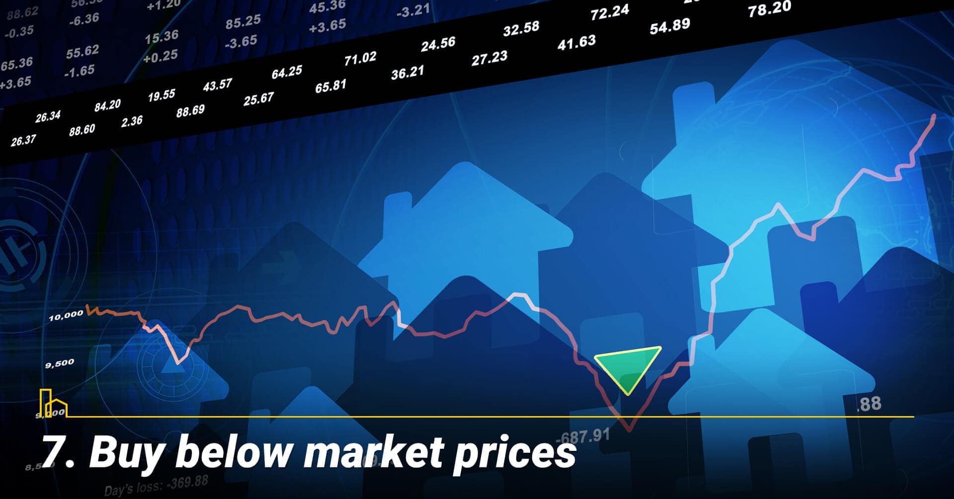 Buy below market prices, buy it low Buy below market prices, buy it low