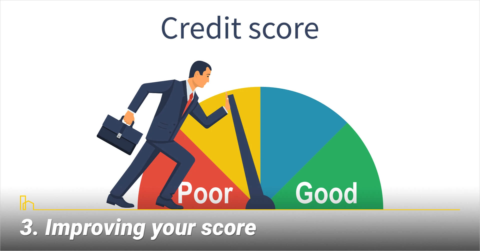 Improving your score, Increase your credit scores