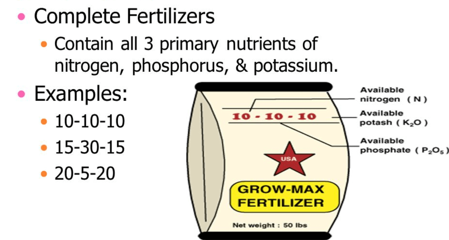 Nitrogen-Phosphorous-Potash, use fertilizers appropriately