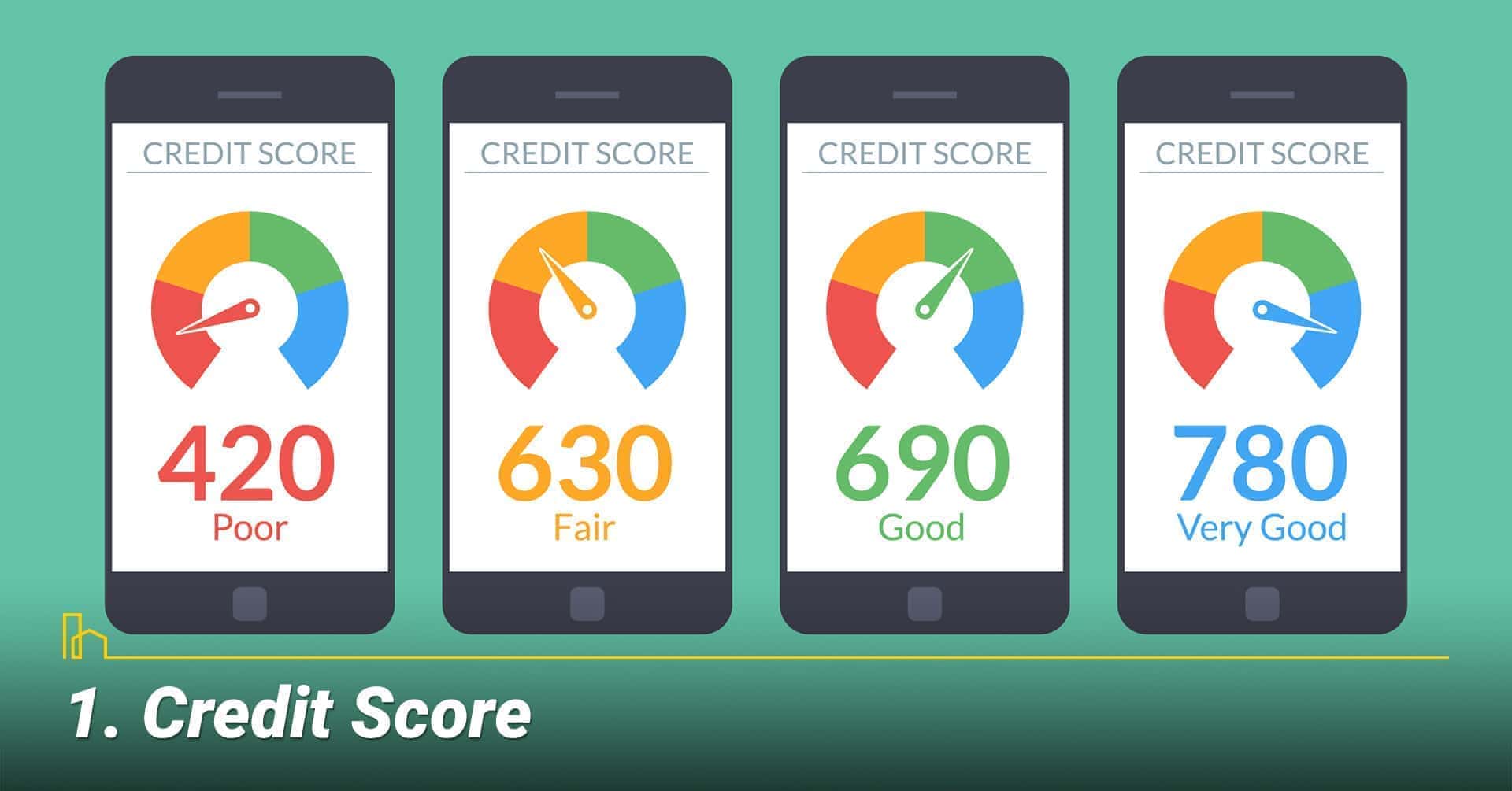 Credit Score, improve your credit score