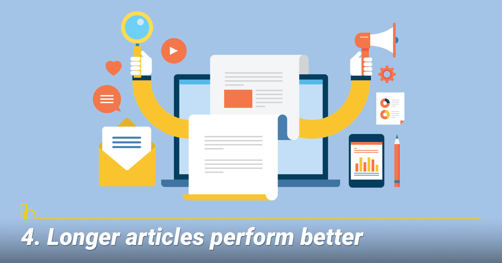 Longer articles perform better, write longer article for longer engagement Longer articles perform better, write longer article for longer engagement