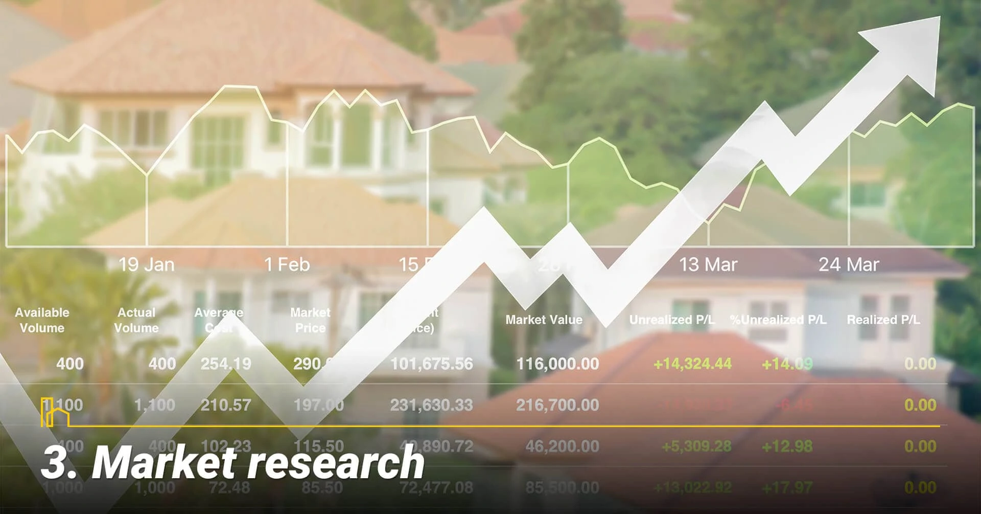 Market research, research housing market