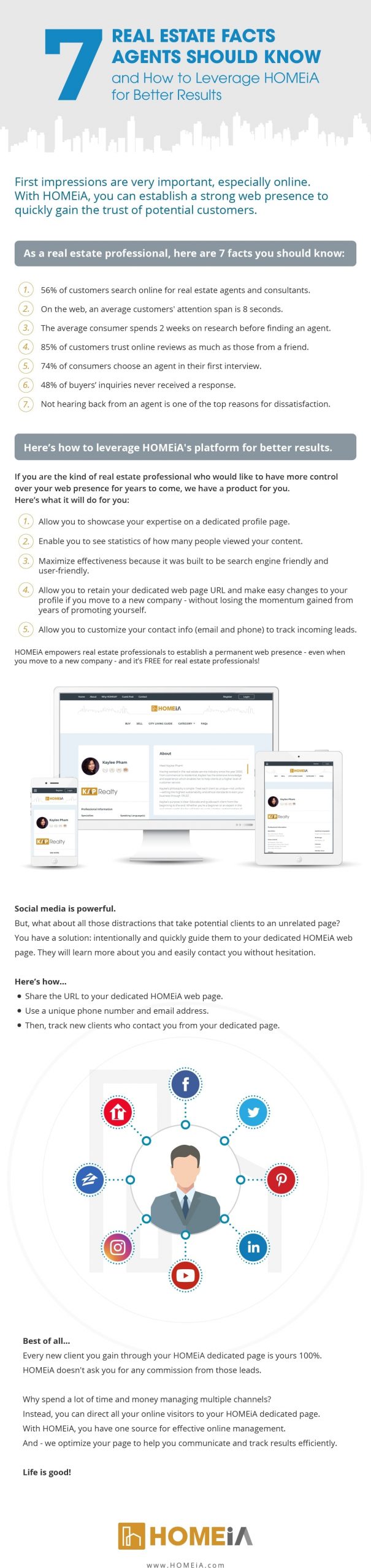Digitally market your profile Digitally market your profile