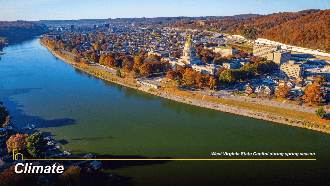 Climate in WV
