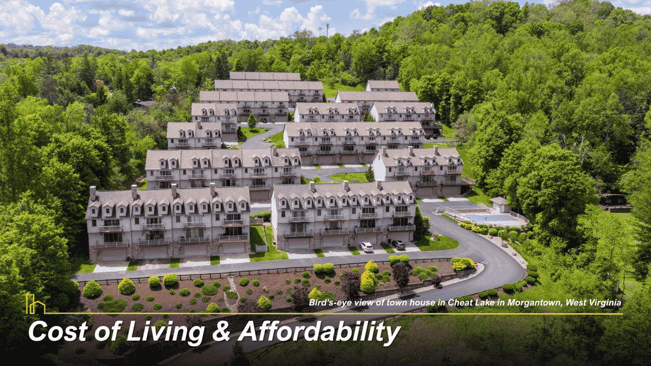 Cost of Living & Affordability in WV