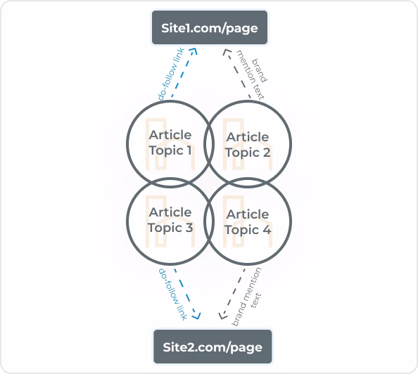 HOMEiA's Sponsored Posts_Growth package