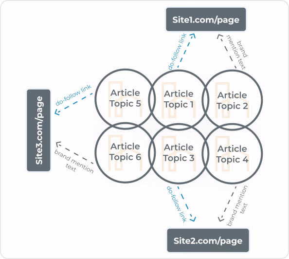 HOMEiA's Sponsored Posts_Authority package